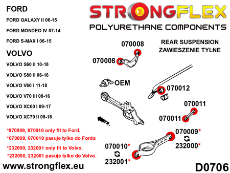 Silentblock del brazo superior trasero SPORT Ford Mondeo S-Max Galaxy S60 (070008A)