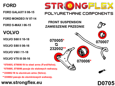 Kit de suspensión delantera Ford Mondeo S-Max Galaxy S60 S80 V70 V60 (076155B)