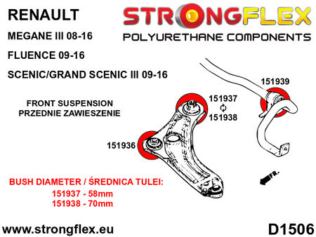 Kit de suspensión delantera SPORT Renault Scenic Fluence Mégane (156083A)