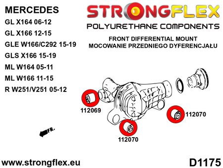 Kit completo de silentblocks de suspensión SPORT Mercedes GL X164 W164 ML (116295A)