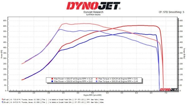 Turbo mejorado Stage 2+ CTS Turbo BMW B58 primera generación
