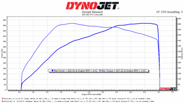 Turbos mejorados Stage 2+ RS CTS Turbo BMW N54 (335i, 335xi, 335is)