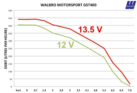Kit de bomba de gasolina Walbro Motorsport 400 L/h para BMW E46 / M3 E46