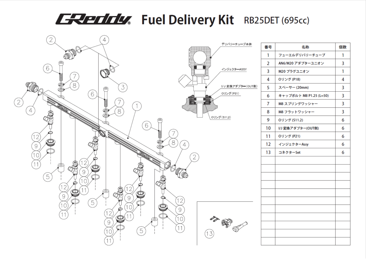 Kit de rampa e inyectores GReddy para Nissan RB25DET - 695 cc