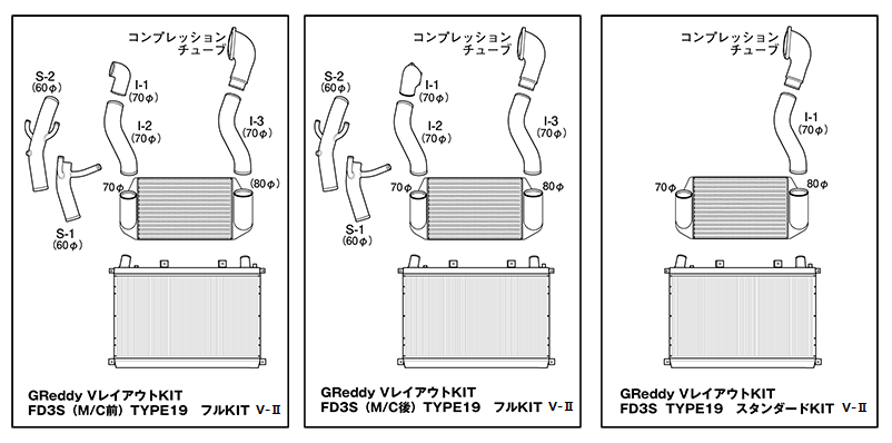 Kit V-Mount GReddy V2 kit completo para Mazda RX-7 FD (96-02, Type 4-6)